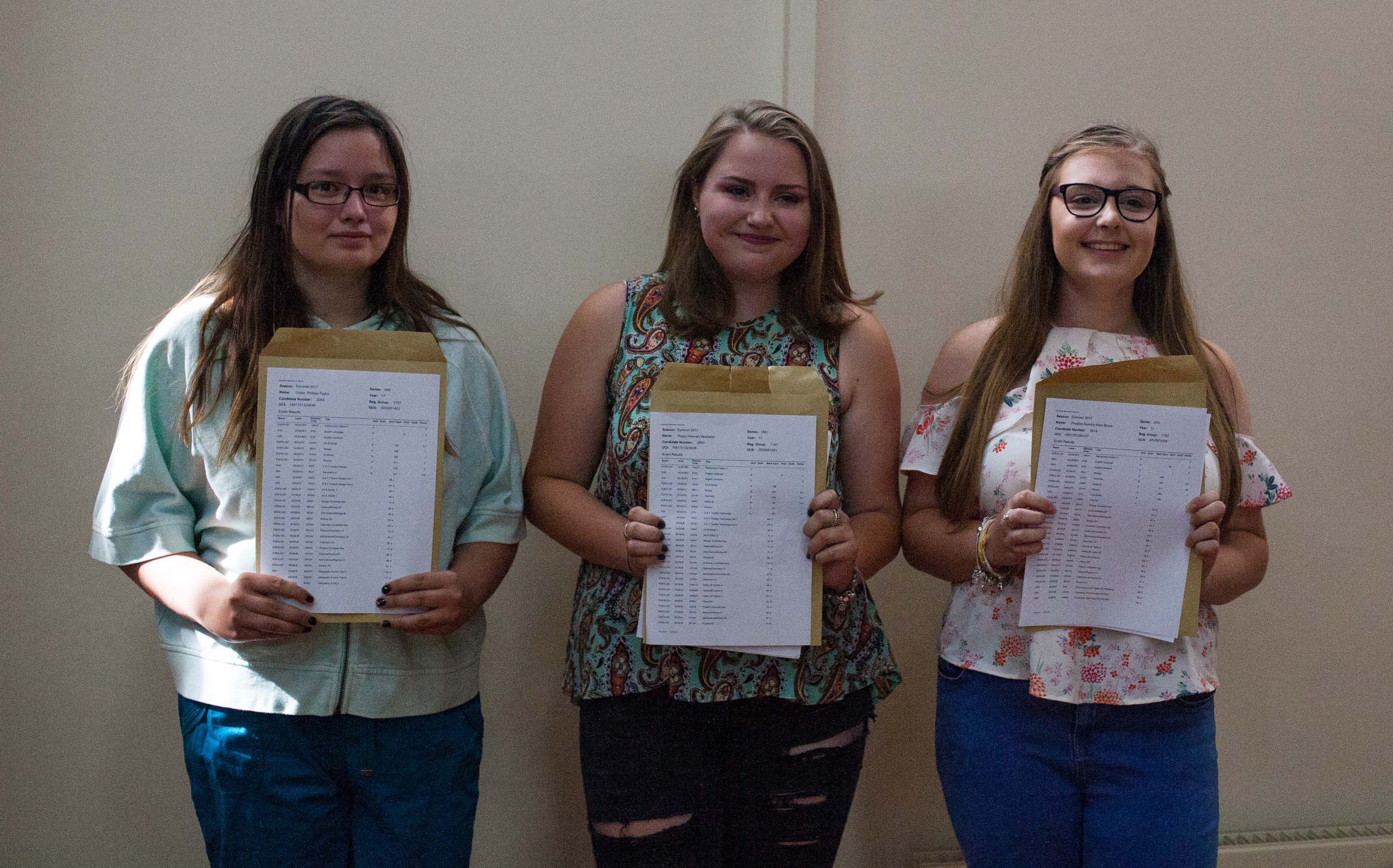 The Ramsey Academy are delighted to celebrate another year of excellent results.
